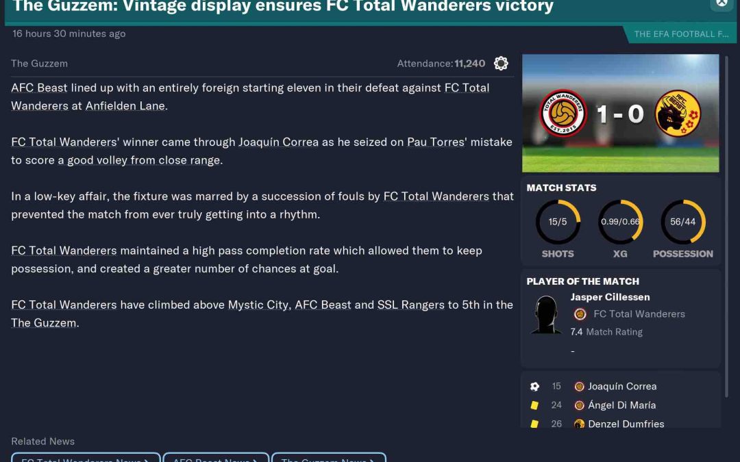 AFC Total Wanderers vs AFC Beast