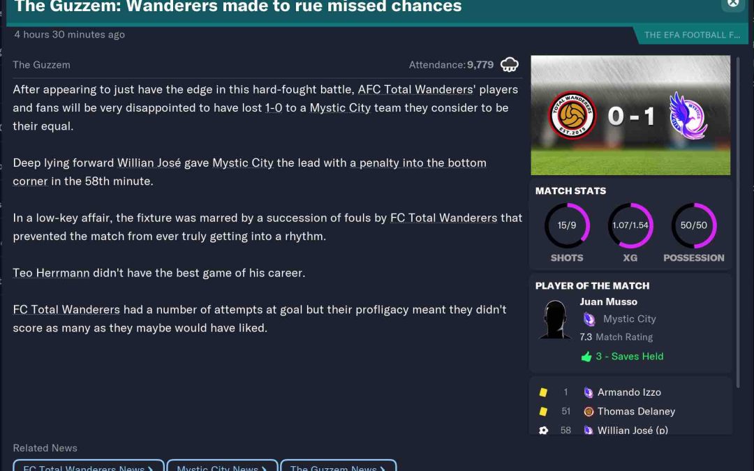 AFC Total Wanderers vs Mystics City